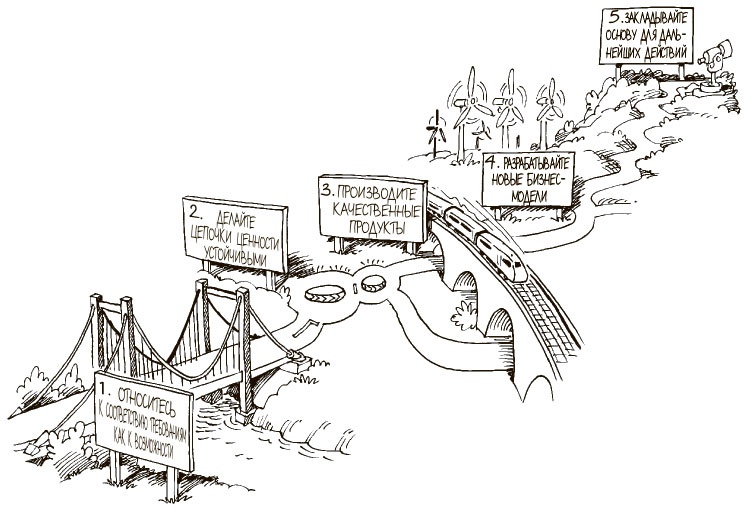 Иллюстрация к книге — 100 ключевых моделей и концепций управления [i_329.jpg]