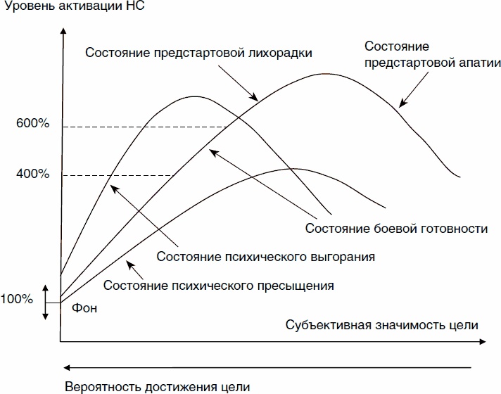 Иллюстрация к книге — Психология спортсмена: слагаемые успеха [_07.jpg]