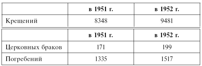 Иллюстрация к книге — Святой хирург. Жизнь и судьба архиепископа Луки [i_002.jpg]