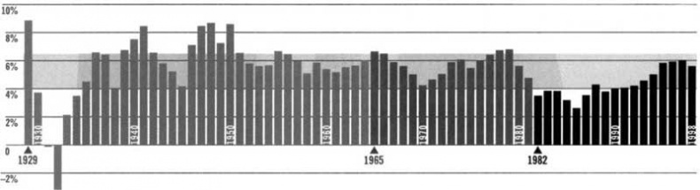 Иллюстрация к книге — Уоррен Баффетт. Танцуя к богатству! [i_008.jpg]