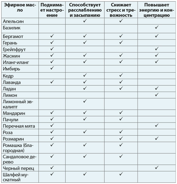 Иллюстрация к книге — Одна привычка в неделю для всей семьи [i_023.jpg]