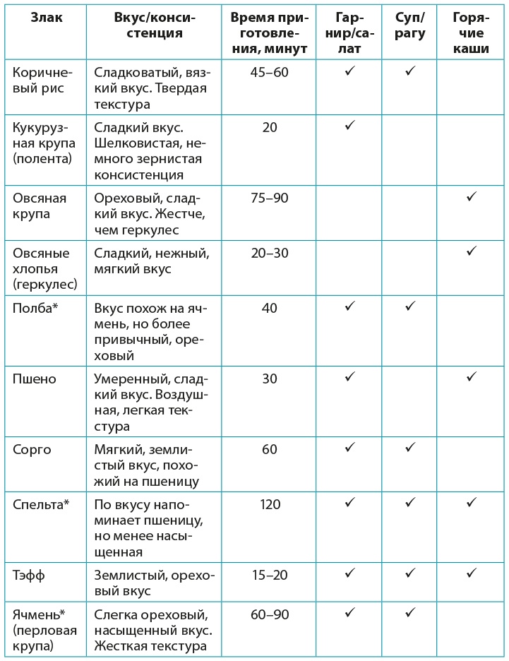 Иллюстрация к книге — Одна привычка в неделю для всей семьи [i_027.jpg]