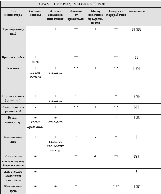 Иллюстрация к книге — Дом без отходов: как сделать жизнь проще и не покупать мусор [i_004.jpg]