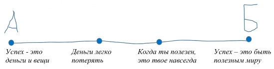 Иллюстрация к книге — Пиши, сокращай [i_002.jpg]