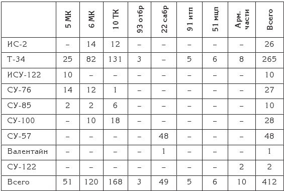Иллюстрация к книге — Берлин 45-го. Сражение в логове зверя  [i_020.jpg]
