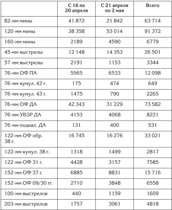 Иллюстрация к книге — Берлин 45-го. Сражение в логове зверя  [i_083.jpg]