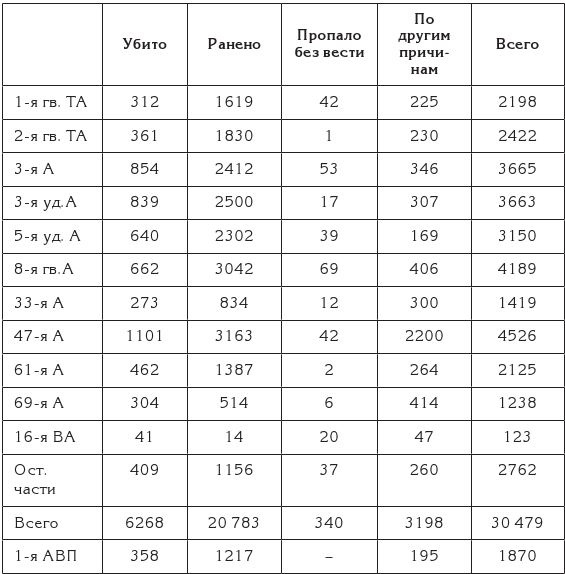Иллюстрация к книге — Берлин 45-го. Сражение в логове зверя  [i_086.jpg]