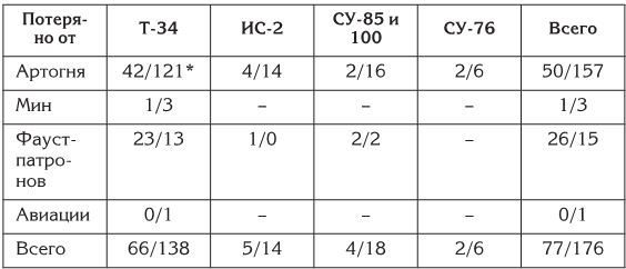 Иллюстрация к книге — Берлин 45-го. Сражение в логове зверя  [i_088.jpg]