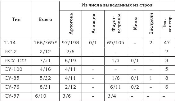 Иллюстрация к книге — Берлин 45-го. Сражение в логове зверя  [i_091.jpg]