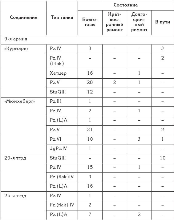 Иллюстрация к книге — Берлин 45-го. Сражение в логове зверя  [i_095.jpg]