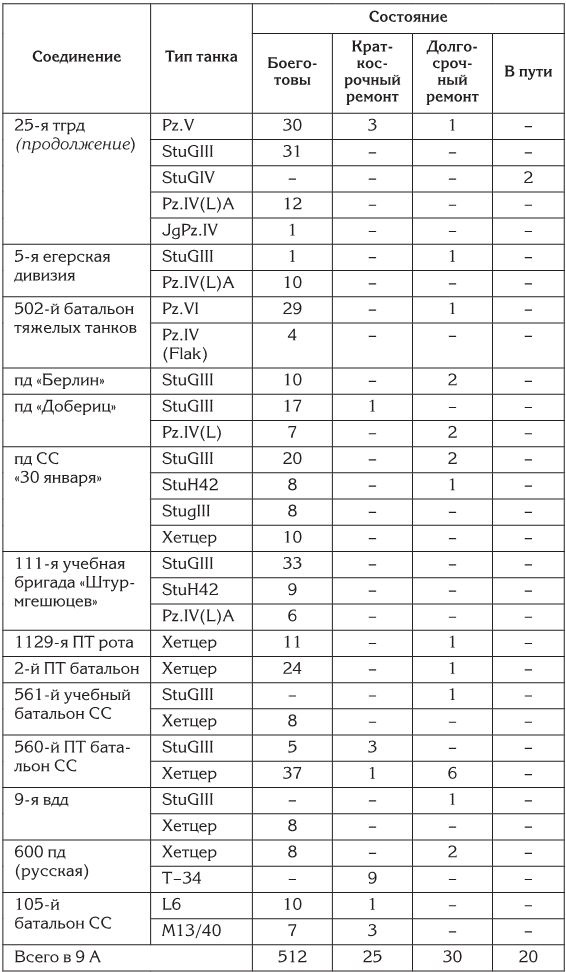 Иллюстрация к книге — Берлин 45-го. Сражение в логове зверя  [i_096.jpg]