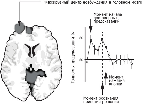 Иллюстрация к книге — Красная таблетка-2. Вся правда об успехе [i_006.jpg]