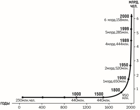 Иллюстрация к книге — Красная таблетка-2. Вся правда об успехе [i_014.jpg]