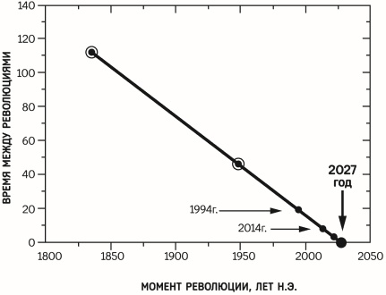 Иллюстрация к книге — Красная таблетка-2. Вся правда об успехе [i_017.jpg]