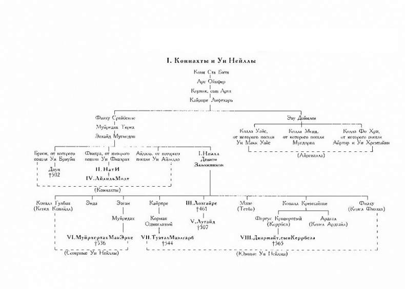 Иллюстрация к книге — Короли и верховные правители Ирландии [i_010.jpg]