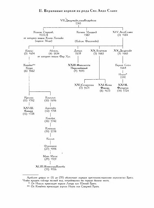 Иллюстрация к книге — Короли и верховные правители Ирландии [i_011.jpg]