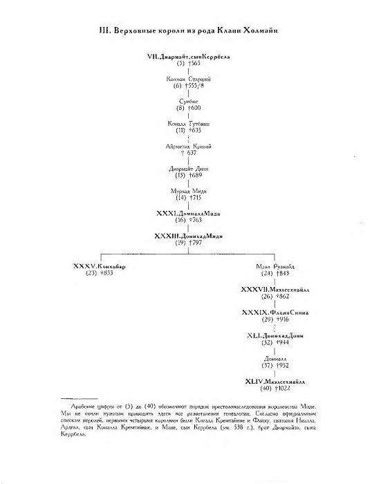 Иллюстрация к книге — Короли и верховные правители Ирландии [i_012.jpg]