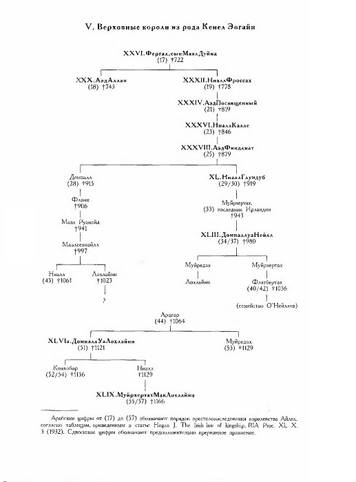 Иллюстрация к книге — Короли и верховные правители Ирландии [i_014.jpg]