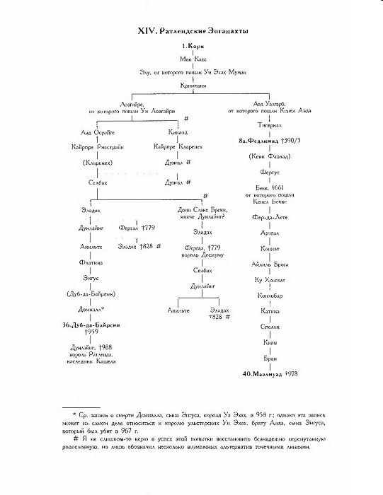 Иллюстрация к книге — Короли и верховные правители Ирландии [i_024.jpg]