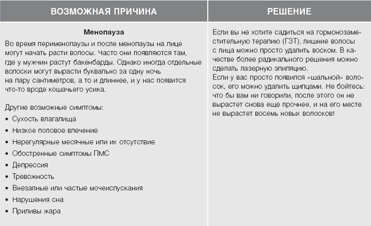 Иллюстрация к книге — Кожа: орган, в котором я живу [i_007.jpg]