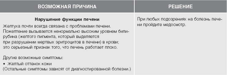 Иллюстрация к книге — Кожа: орган, в котором я живу [i_011.jpg]