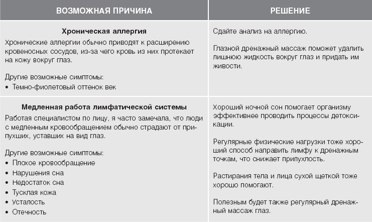 Иллюстрация к книге — Кожа: орган, в котором я живу [i_013.jpg]