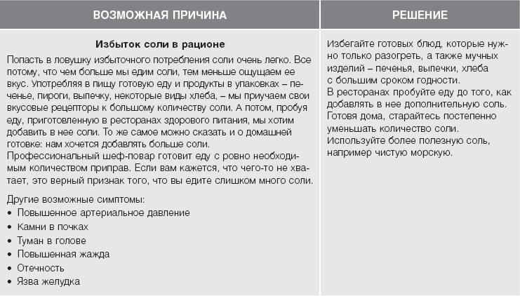 Иллюстрация к книге — Кожа: орган, в котором я живу [i_014.jpg]