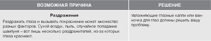 Иллюстрация к книге — Кожа: орган, в котором я живу [i_015.jpg]