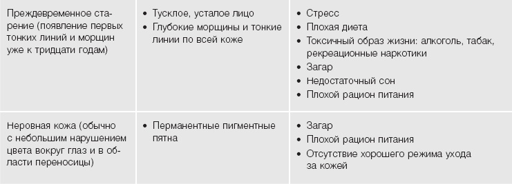 Иллюстрация к книге — Кожа: орган, в котором я живу [i_027.jpg]