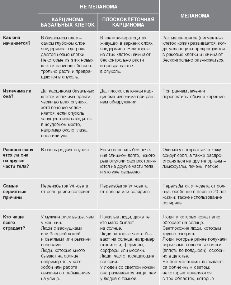 Иллюстрация к книге — Кожа: орган, в котором я живу [i_036.jpg]