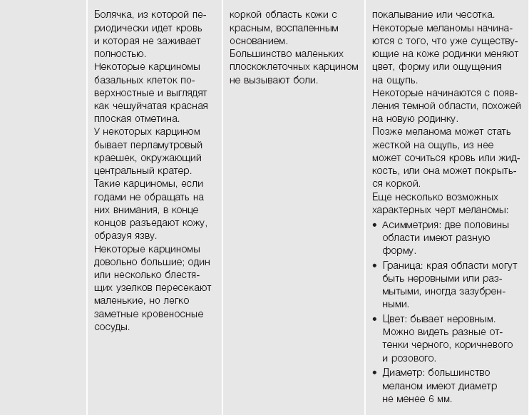 Иллюстрация к книге — Кожа: орган, в котором я живу [i_038.jpg]