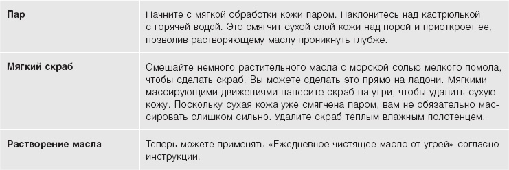 Иллюстрация к книге — Кожа: орган, в котором я живу [i_040.jpg]