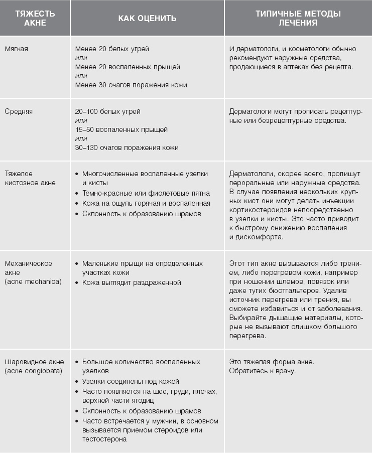 Иллюстрация к книге — Кожа: орган, в котором я живу [i_041.jpg]