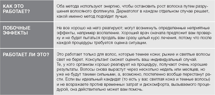 Иллюстрация к книге — Кожа: орган, в котором я живу [i_045.jpg]