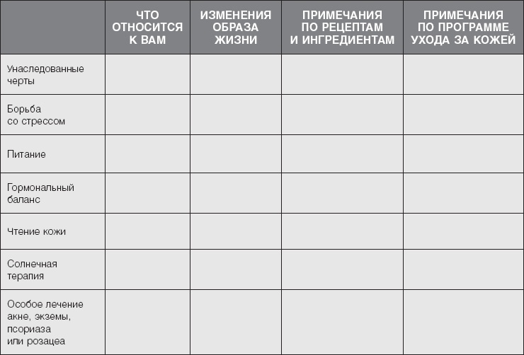Иллюстрация к книге — Кожа: орган, в котором я живу [i_047.jpg]