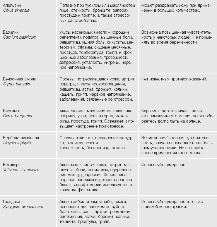 Иллюстрация к книге — Кожа: орган, в котором я живу [i_049.jpg]