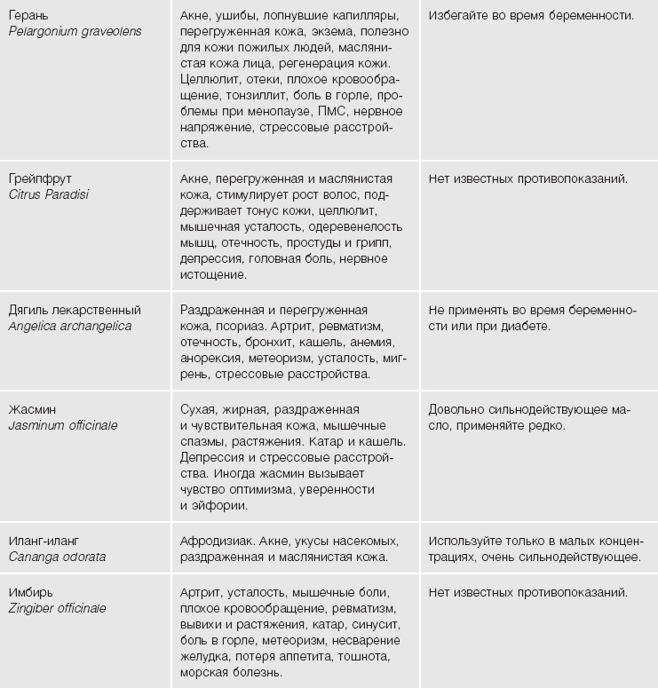 Иллюстрация к книге — Кожа: орган, в котором я живу [i_050.jpg]