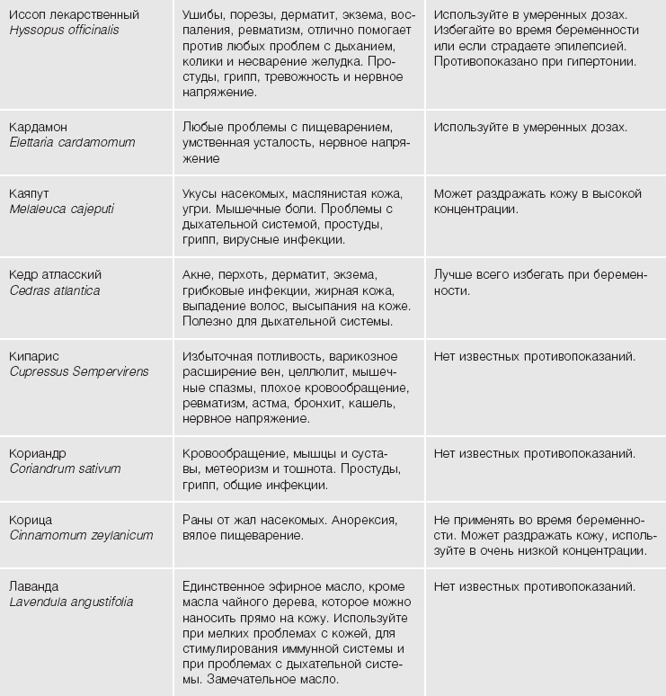 Иллюстрация к книге — Кожа: орган, в котором я живу [i_051.jpg]