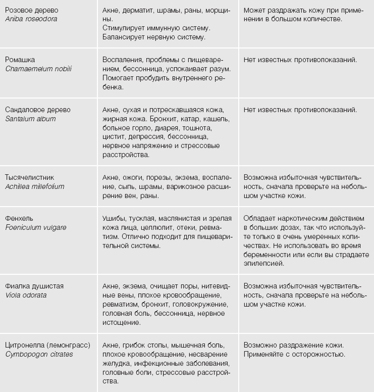 Иллюстрация к книге — Кожа: орган, в котором я живу [i_055.jpg]