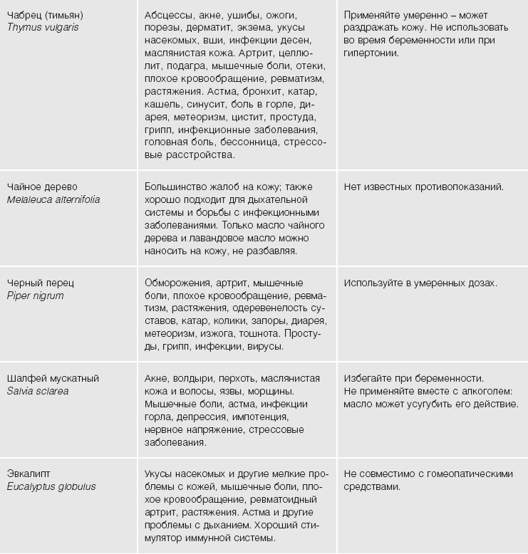 Иллюстрация к книге — Кожа: орган, в котором я живу [i_056.jpg]