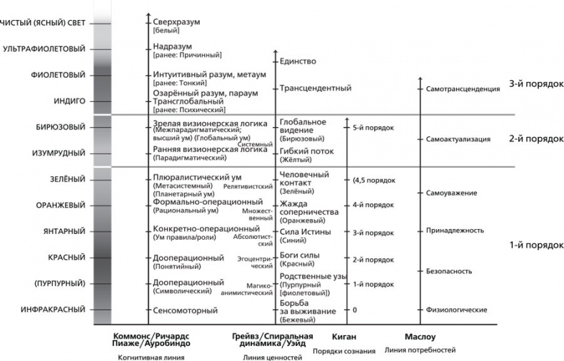 Иллюстрация к книге — Интегральная медитация [i_006.jpg]
