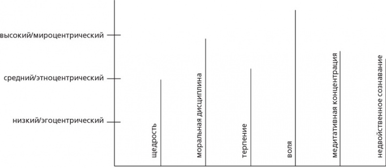 Иллюстрация к книге — Интегральная медитация [i_008.jpg]