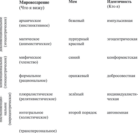 Иллюстрация к книге — Теория всего. Интегральный подход к бизнесу, политике, науке и духовности [i_002.jpg]