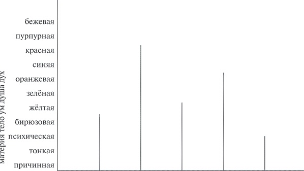 Иллюстрация к книге — Теория всего. Интегральный подход к бизнесу, политике, науке и духовности [i_004.jpg]