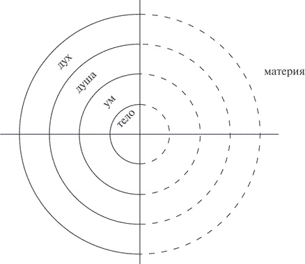 Иллюстрация к книге — Теория всего. Интегральный подход к бизнесу, политике, науке и духовности [i_014.jpg]