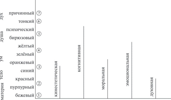 Иллюстрация к книге — Теория всего. Интегральный подход к бизнесу, политике, науке и духовности [i_019.jpg]