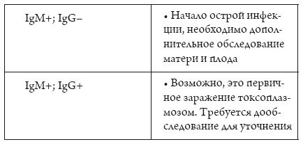 Иллюстрация к книге — Я беременна, что делать? [i_017.jpg]
