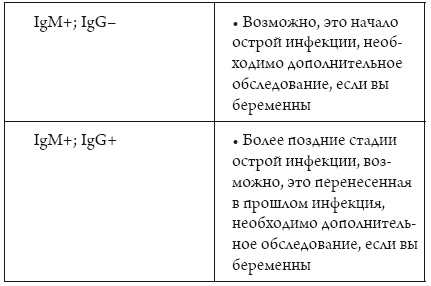 Иллюстрация к книге — Я беременна, что делать? [i_019.jpg]