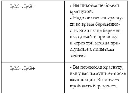 Иллюстрация к книге — Я беременна, что делать? [i_020.jpg]