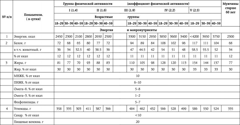Иллюстрация к книге — Слишком стройные [i_011.jpg]